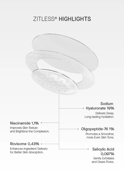 Acnemy - Zitless - Plasterki Na Wypryski, 5 szt. Acnemy - Zitless - Plasterki Na Wypryski, 5 szt.